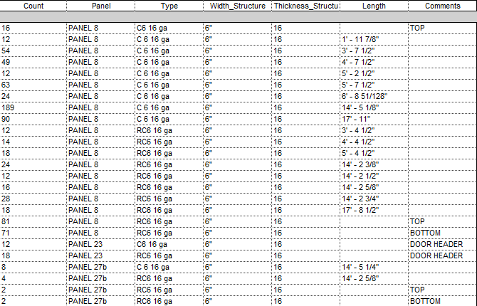 Multi Category schedule