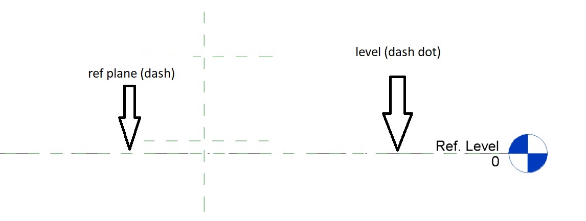 Why Ref. Level and Reference Plane overlapping - Autodesk Community