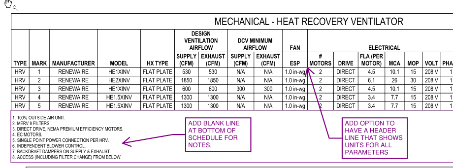 Schedule notes Revit.png