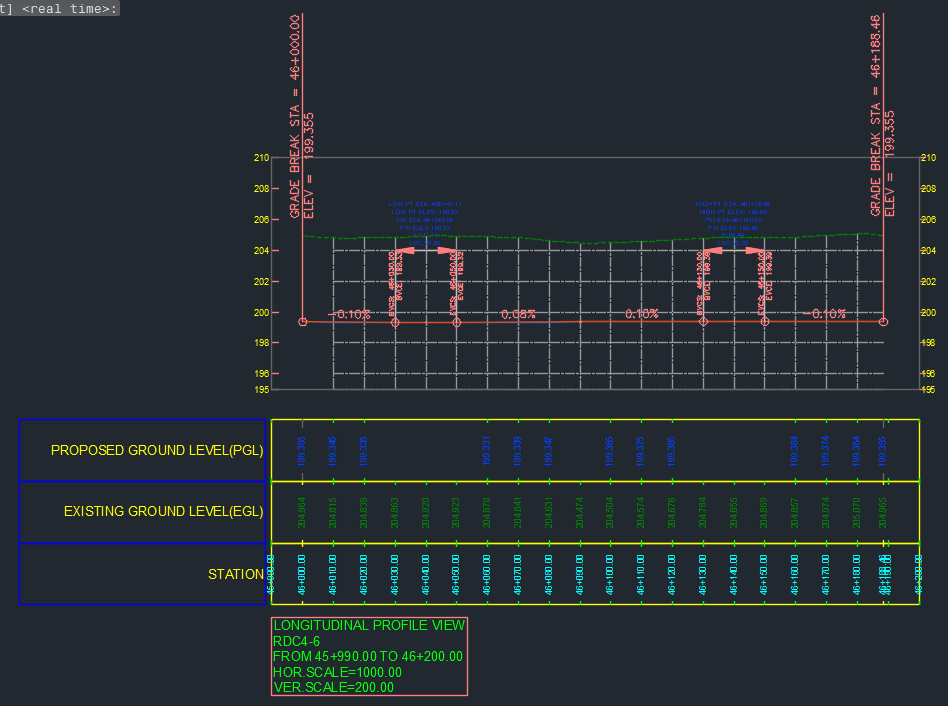 Solved: Profile Gridlines Missing - Autodesk Community