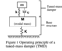 TMD figure.gif