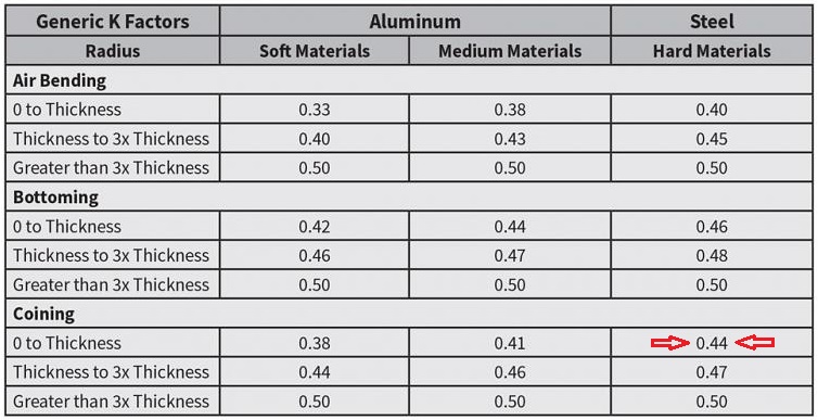 Solved: Source k-factor - Autodesk Community