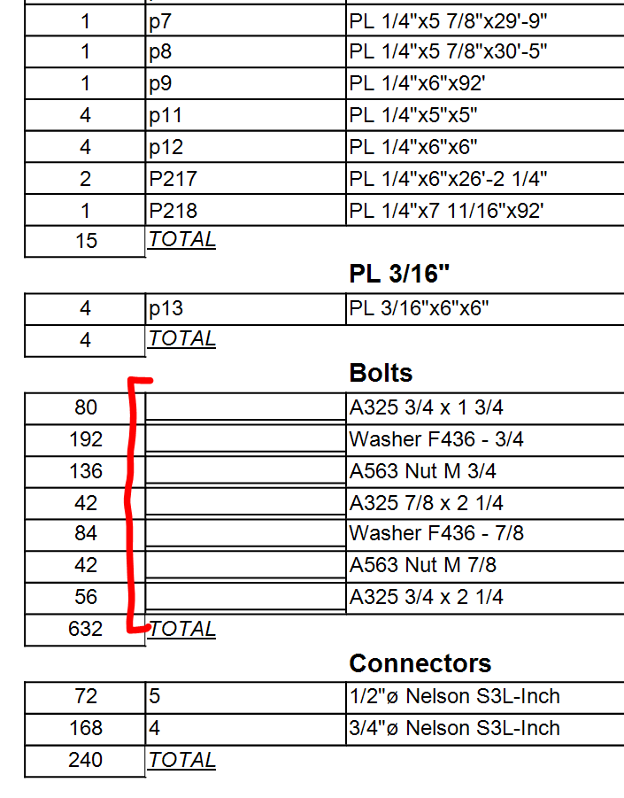 Solved Bom Double Line Issue Autodesk Community Advance Steel