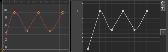 Auto and Linear tangents on one curve