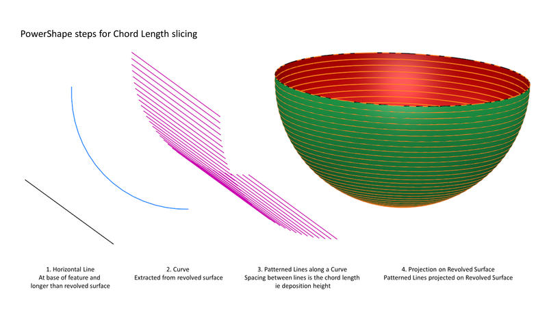 Chord length slicing PS steps.png