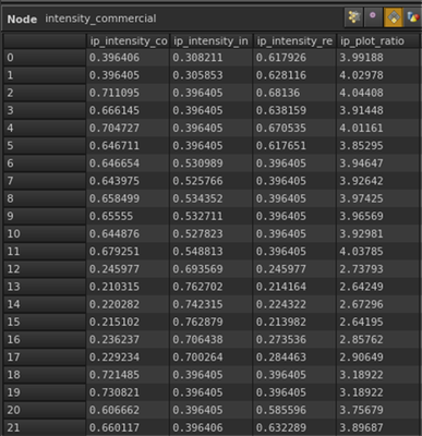 houdini_creating_attributes_p1_20 houdini_creating_attributes_p1_20