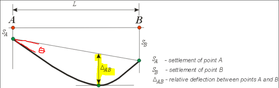 Solved: Slab Deflection Results Reading - Autodesk Community