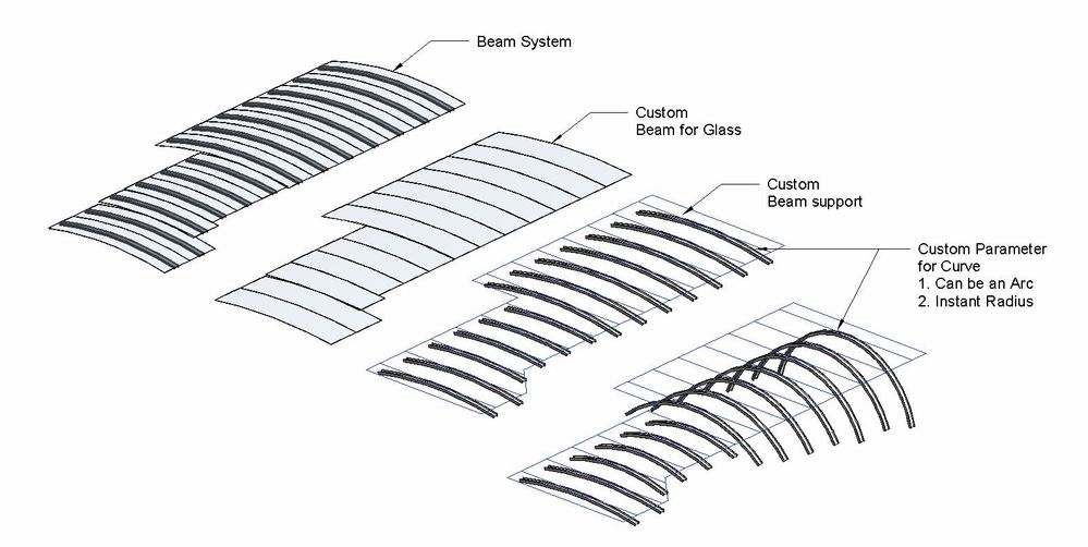 Using Beam System, with modified beam with new parameter to bend it ( Radus in sketch mode )