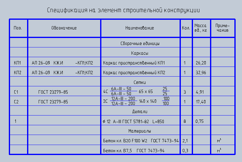 Спецификация стали образец