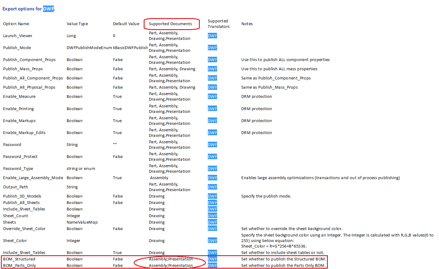 Inventor API: Publish DWF with Options - Autodesk Community