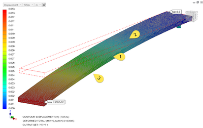 Figure 2: Three idealizations