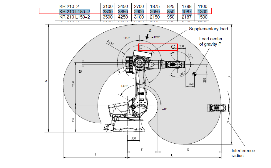 Solved: 3D Model for Robot ABB IRB 6400/2.4-150 - Autodesk Community -  PowerMill