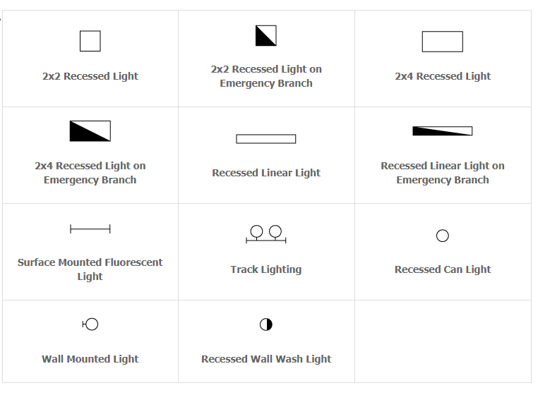 fluorescent lamp symbol? - Autodesk Community - AutoCAD Electrical