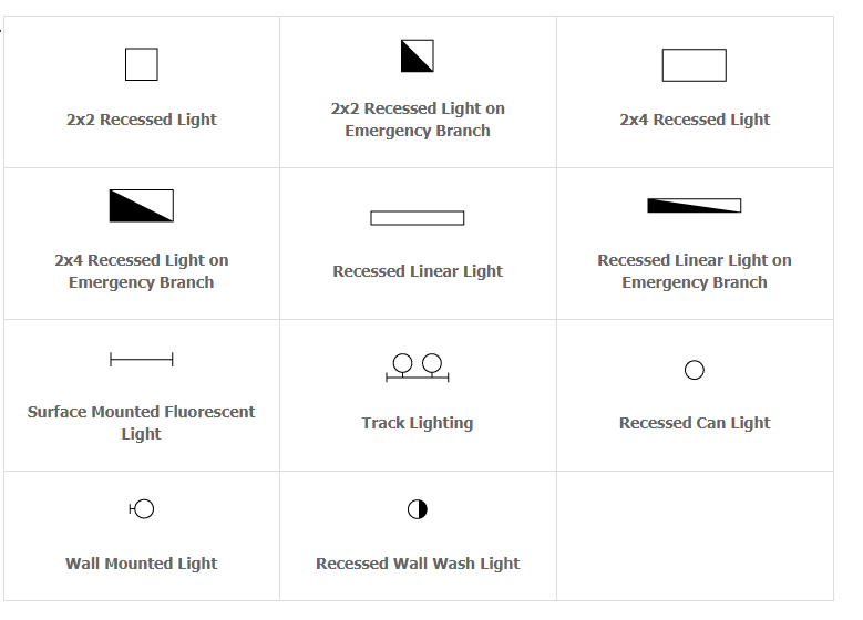 Lighting Drawing Symbols