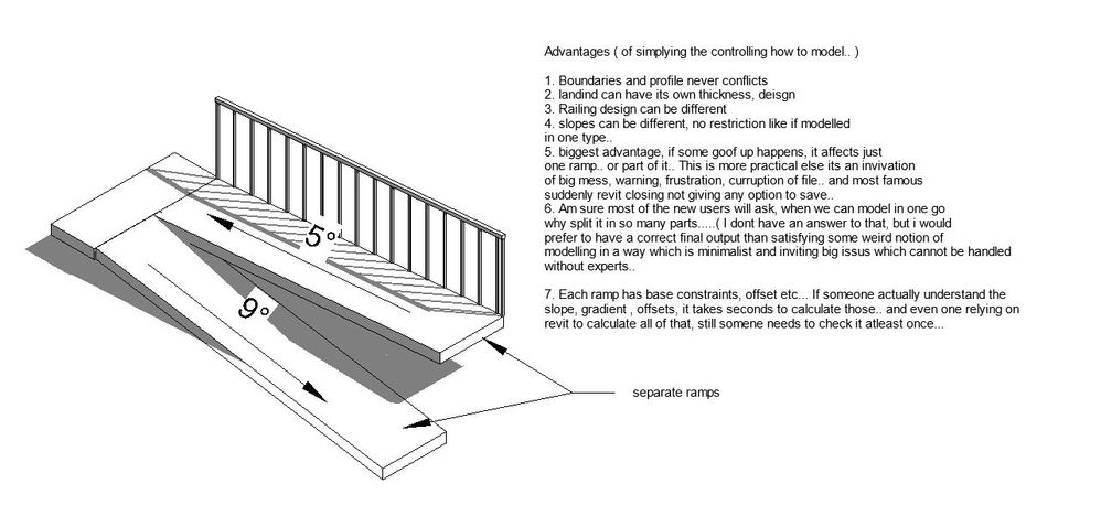 Ramp...simplify and take control of model than Revit driving on your seat..