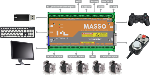 MASSO CONTROLLER BLOCK DIAGRAM