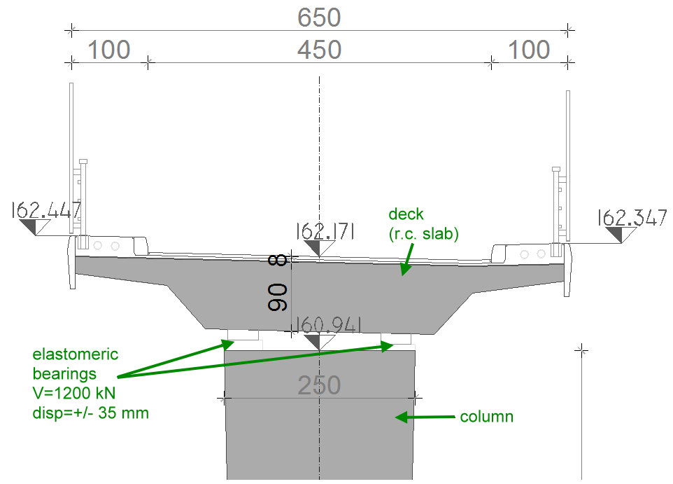 Modelling bridge elastomeric bearings Autodesk Community
