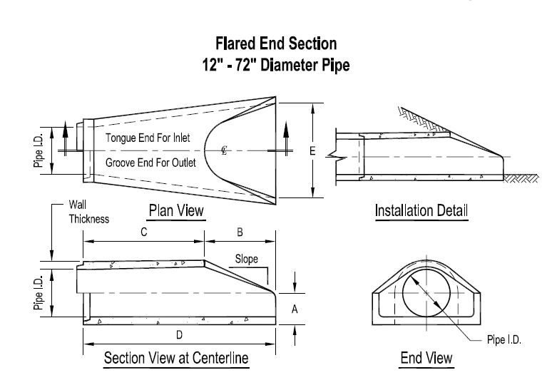 flared end section detail