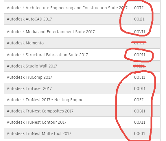 Autodesk AutoCAD LT 2017 32/64 Product key - Autodesk Community - Community  Archive - Read Only