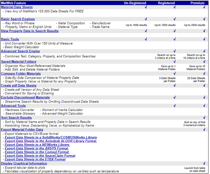 Matweb feature overview