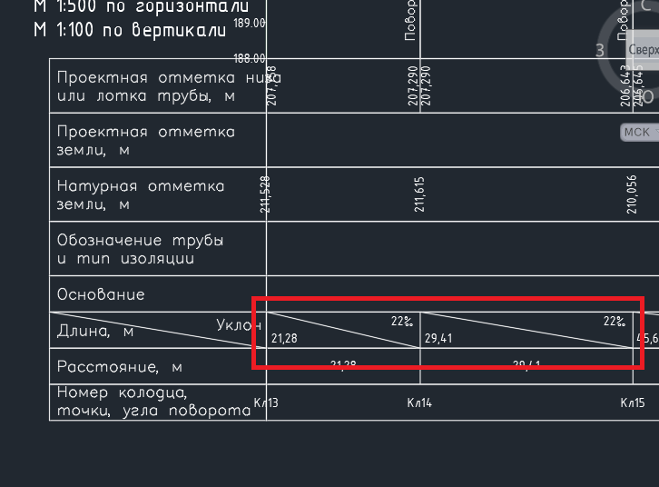 Уклоны профиля. Таблица для расчета уклонов канализационных труб 100. Уклон трубы ливневой канализации на 1 метр. Уклон канализационной трубы 32. Угол уклона канализационной трубы.