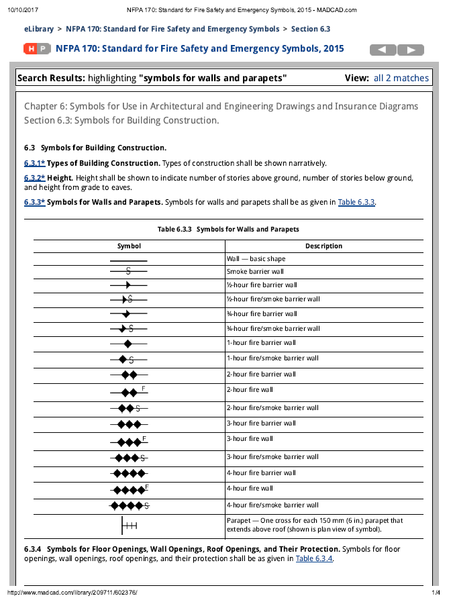 NFPA Ratings