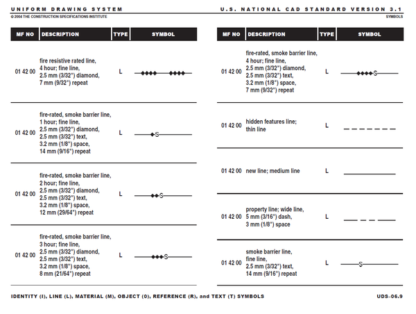 CAD Standard example