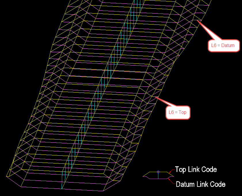 Sample L6  as variable