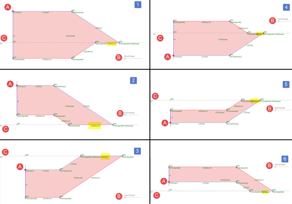 Scenario 1 to 6