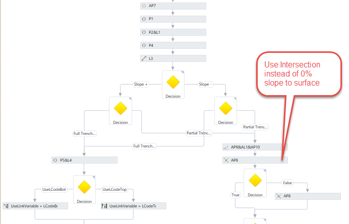 New nested rule