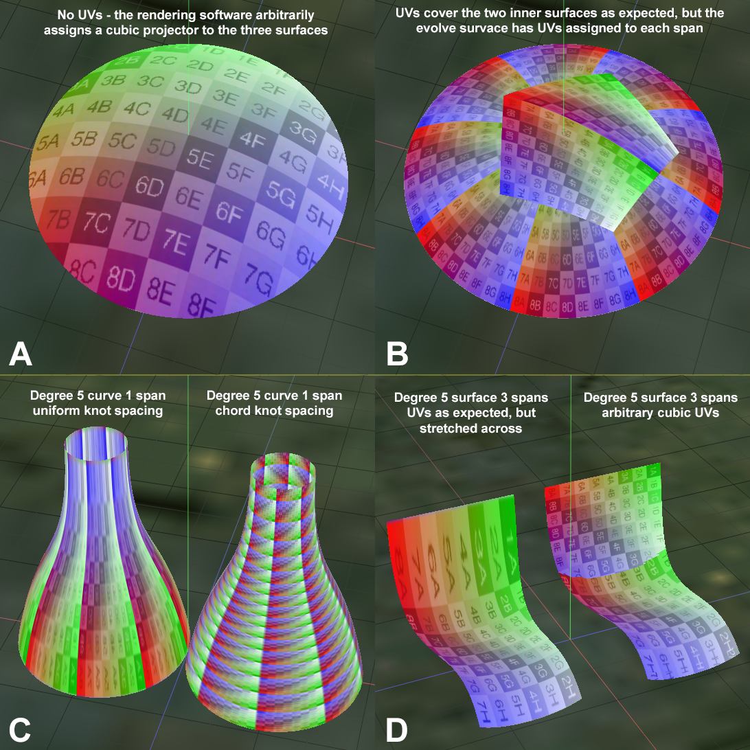 Solved: Alias' OBJ export and UV texture mapping - Autodesk Community -  Alias