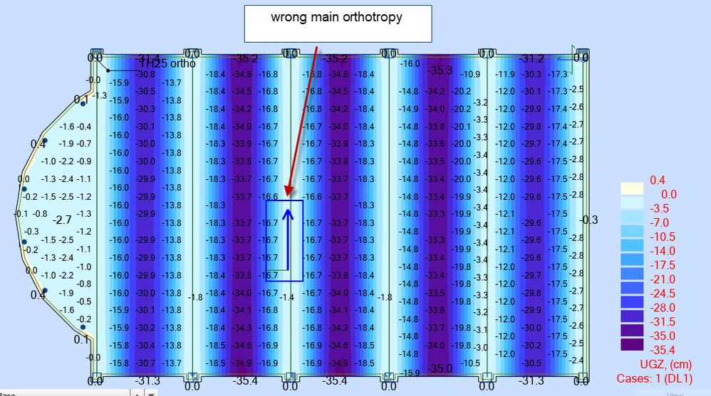 orthotropy direction.jpg