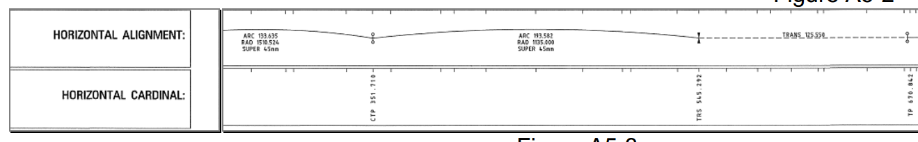 Diagrammatic representation of the horizontal alignment in Profile ...