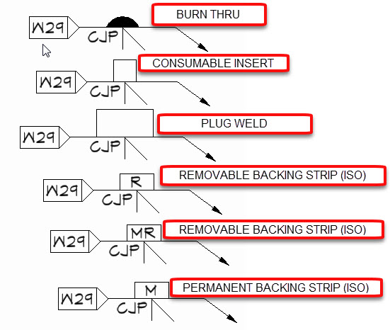 What Is Cjp Weld Symbol