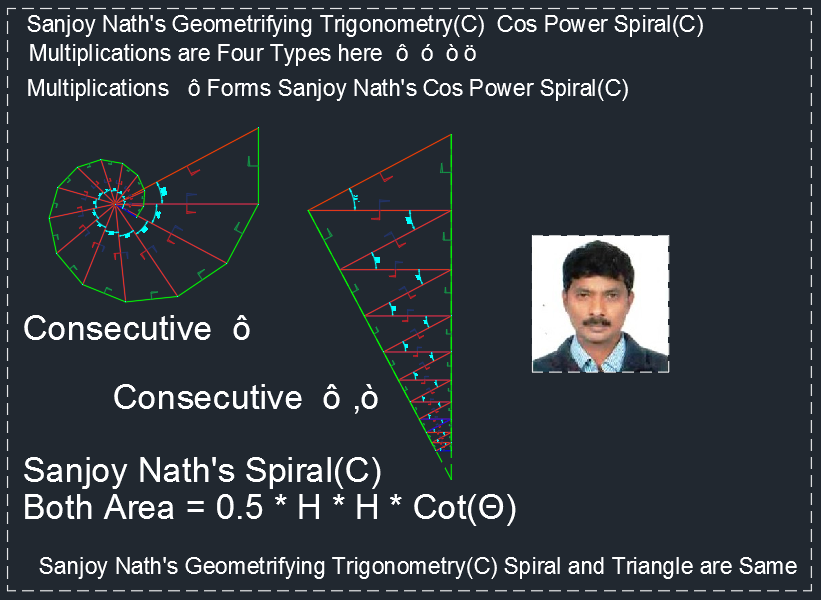 SanjoyNath(C)GeometrifyingTrigonometry(C)GeometrificationOfTrigonometry(C)GeometricProofOfTrigonometry(C)POLYGONNUMBERING(C)SETUPSOUTLINESDONE_PYTHAGORUSSanjoyNathCosPowerSpiral(C)COT_Theta.png