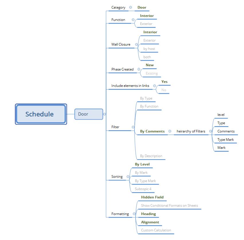 Seminars & Courses Autodesk Community