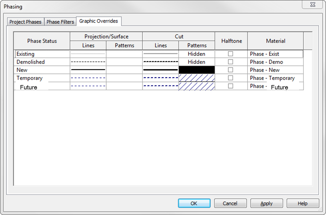 Add Future category for Phasing. - Autodesk Community