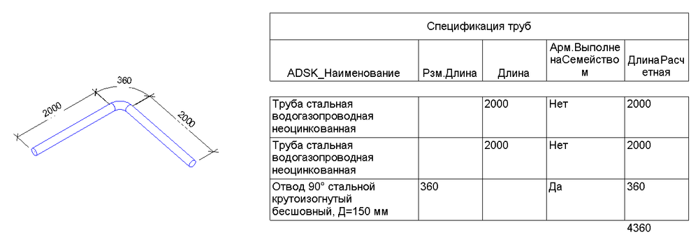 Как посчитать длину трубы в автокаде