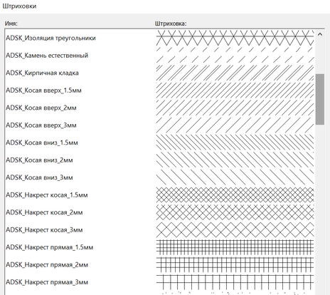 Штриховки для чертежей