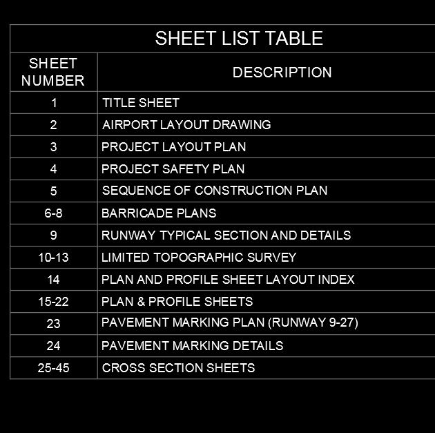 Solved: SSM Sheet List Table Questions - Autodesk Community