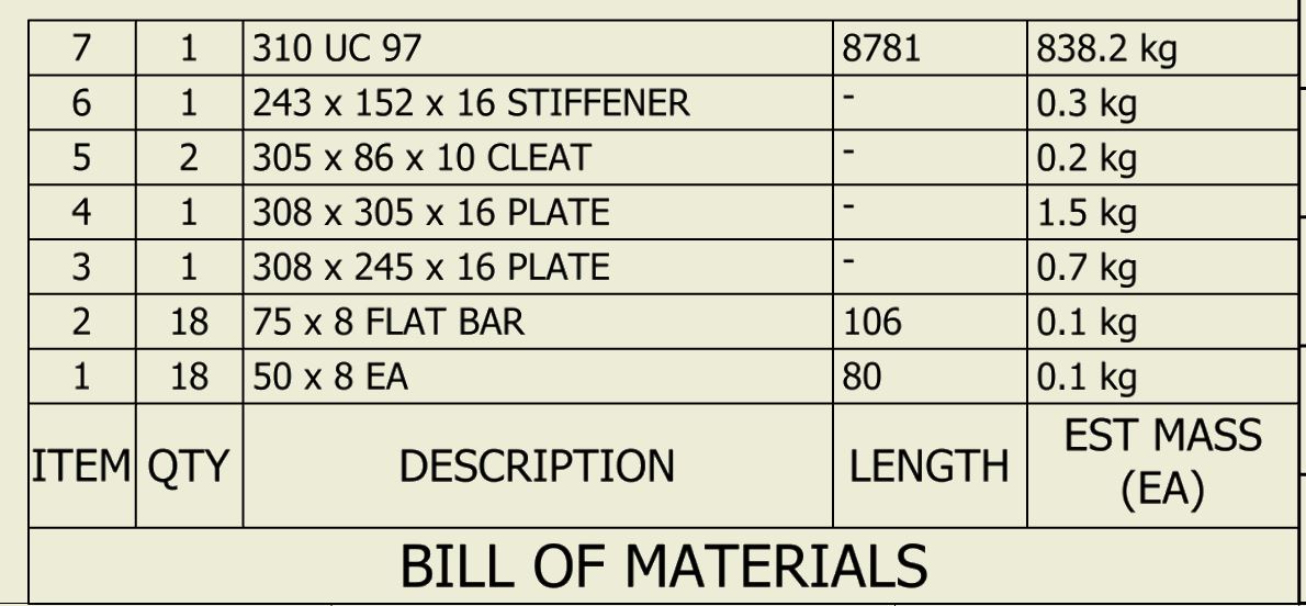 Solved: Can I customize a parts list to include cut lengths? - Autodesk ...