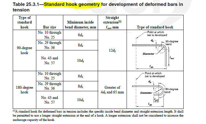 Solved Different Bend Diameter For Rebars Autodesk Community Revit Products