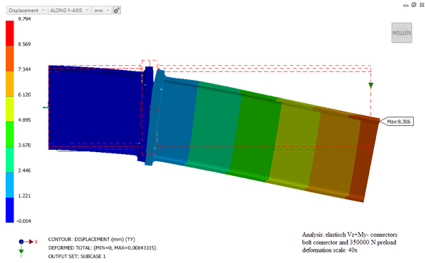 Figure 1, Analysis 1. Bolt connectors with preload