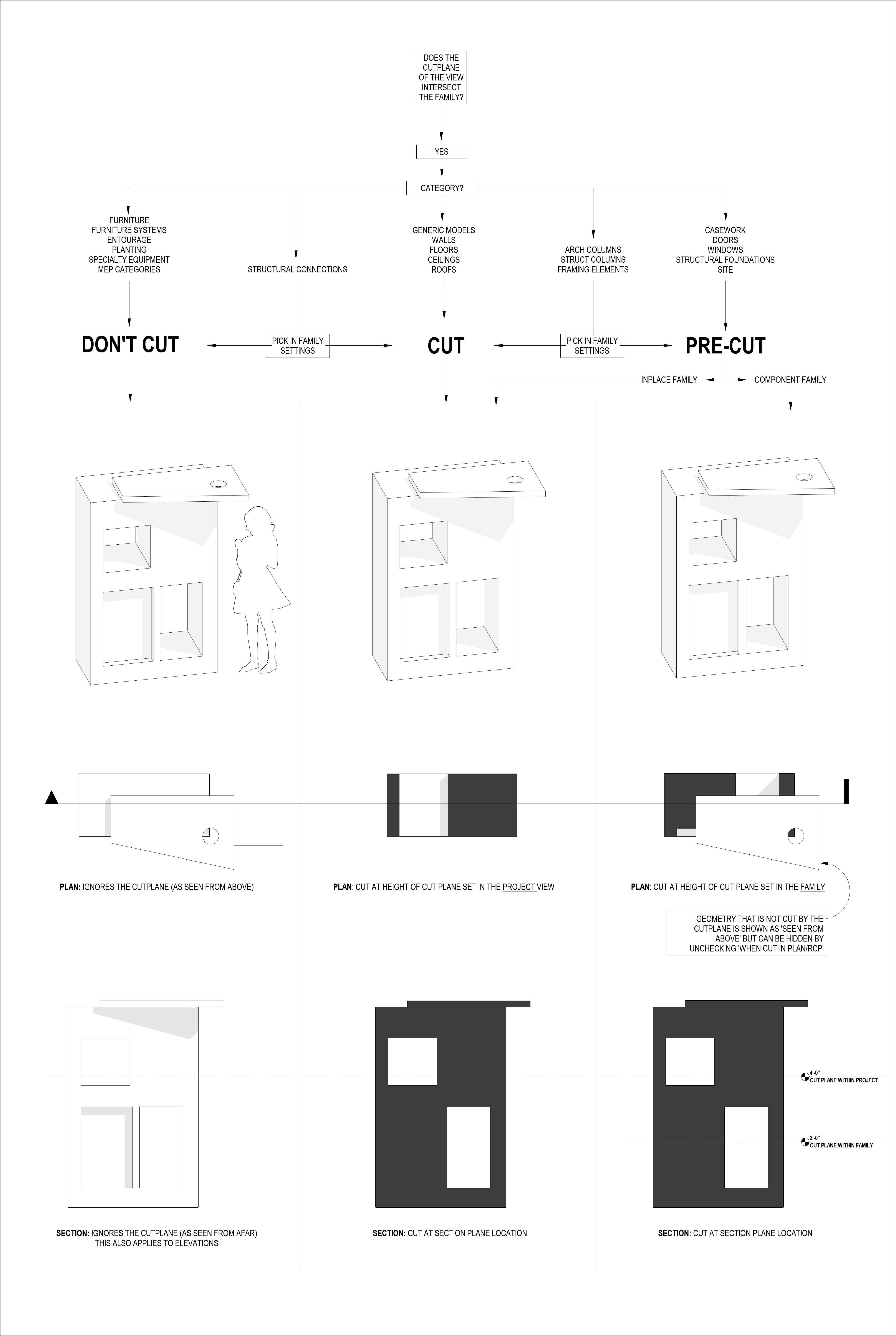 Solved Cannot do a section cut on a Furniture family object Autodesk