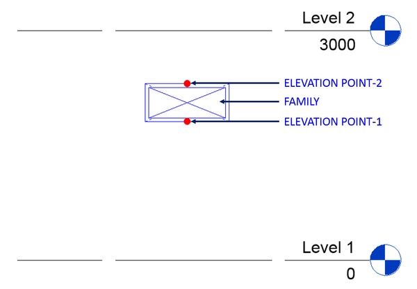 Elevation Point.png