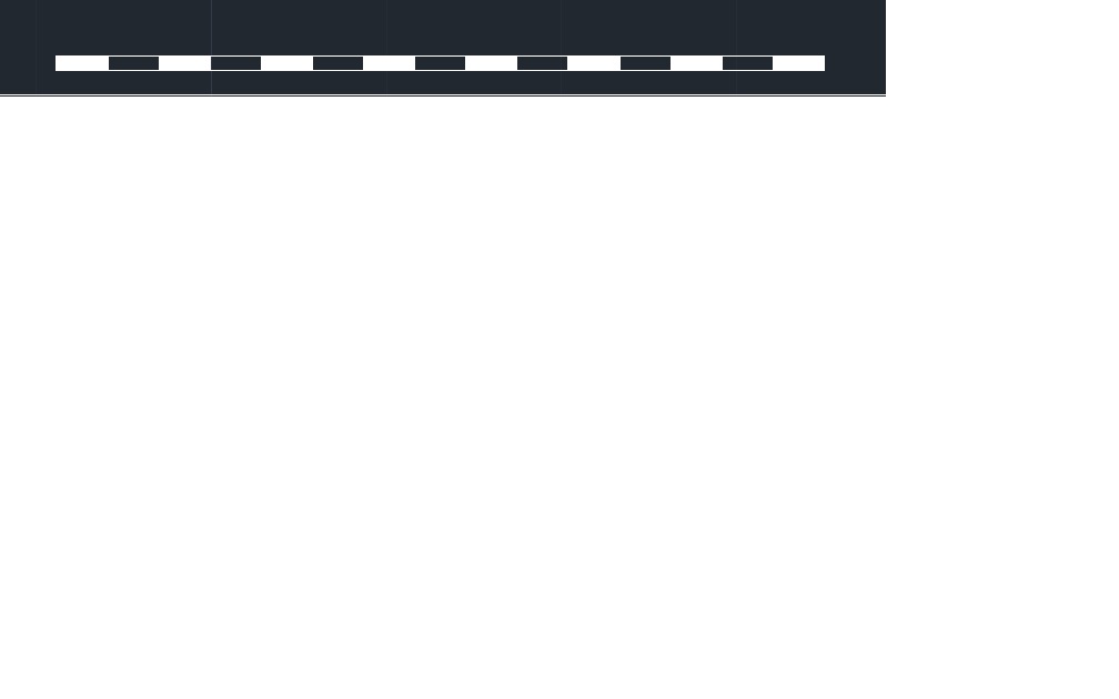 Help creating a custom linetype - Autodesk Community