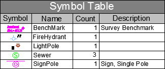 Solved: Block Legend - Autodesk Community - Civil 3D