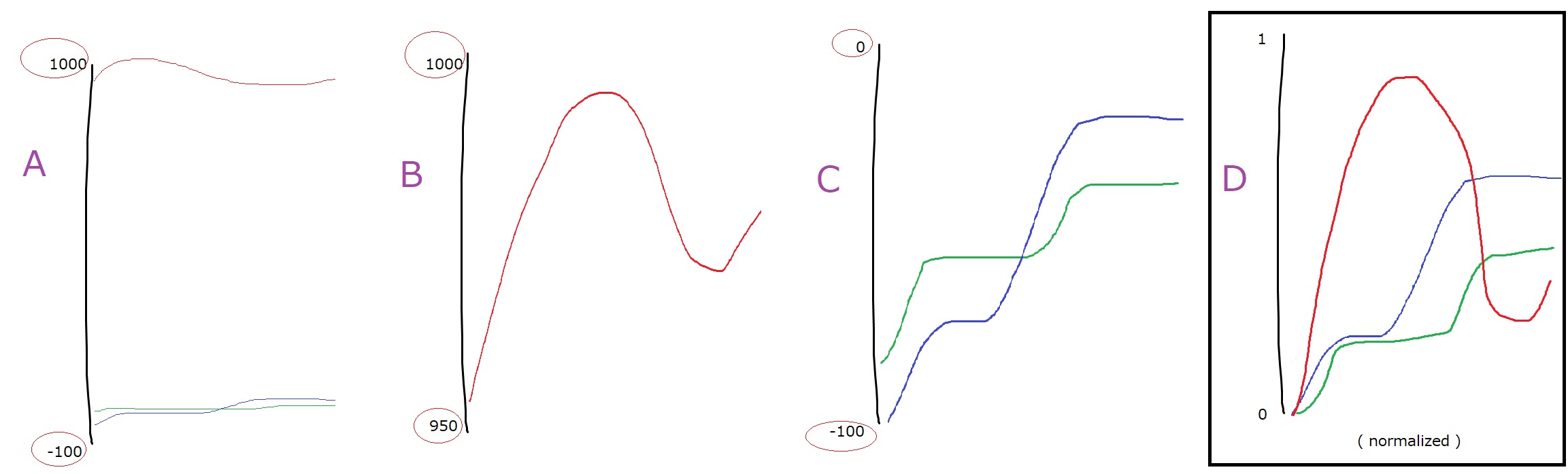 Solved: How you visualize all transform curves of an object in CURVE ...