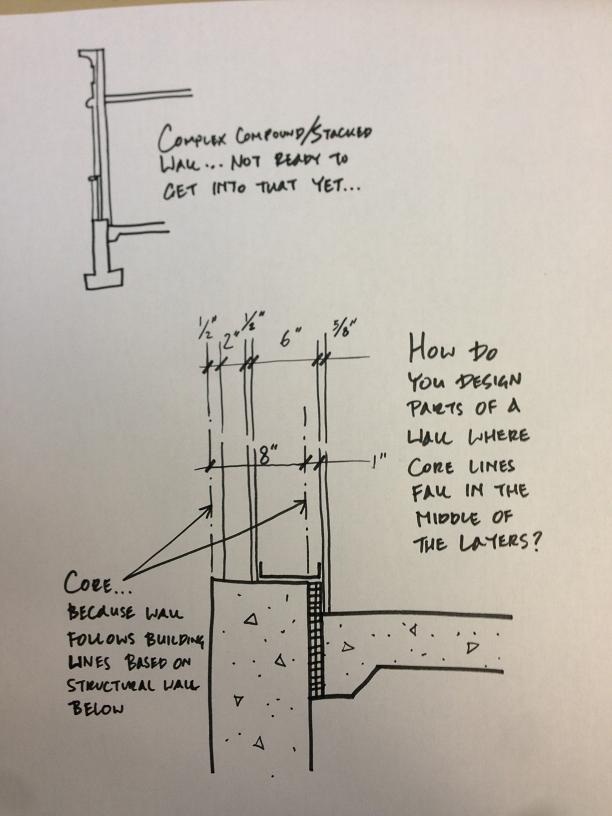 Solved: walls with core faces in the middle of layers - Autodesk Community
