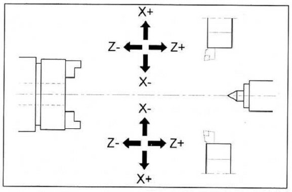 Solved Need Help With Setup For Turning Z Axis Backwards Autodesk Community Fusion 360